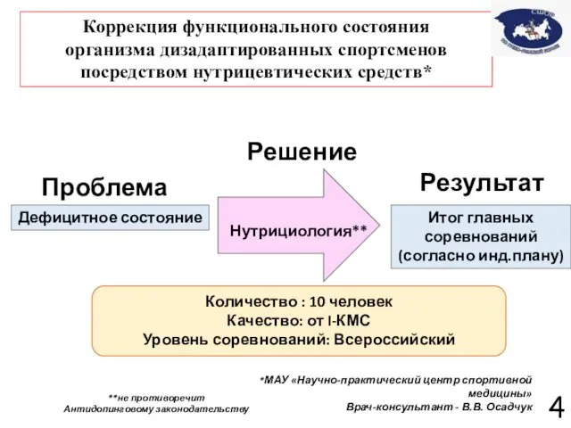 4 Проблема Нутрициология** Решение **не противоречит Антидопинговому законодательству *МАУ «Научно-практический центр спортивной медицины»