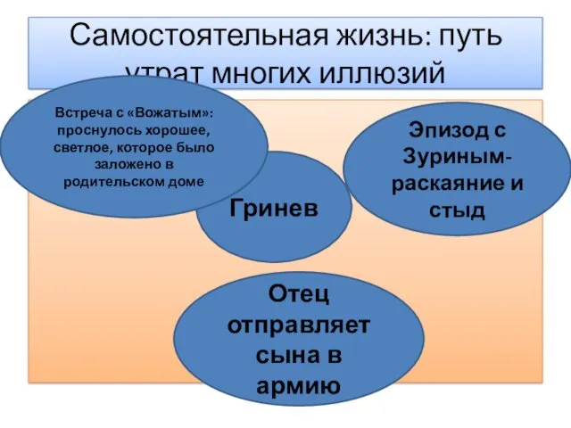 Самостоятельная жизнь: путь утрат многих иллюзий Гринев Встреча с «Вожатым»: