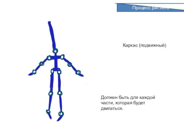 Каркас (подвижный) Должен быть для каждой части, которая будет двигаться. Процесс риггинга