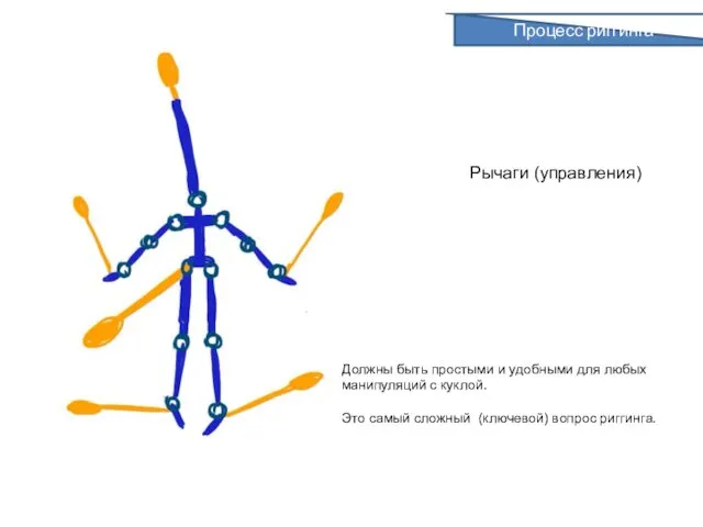 Рычаги (управления) Должны быть простыми и удобными для любых манипуляций с куклой. Это