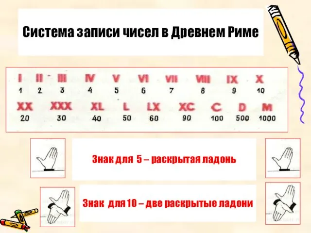 Система записи чисел в Древнем Риме Знак для 5 – раскрытая ладонь Знак