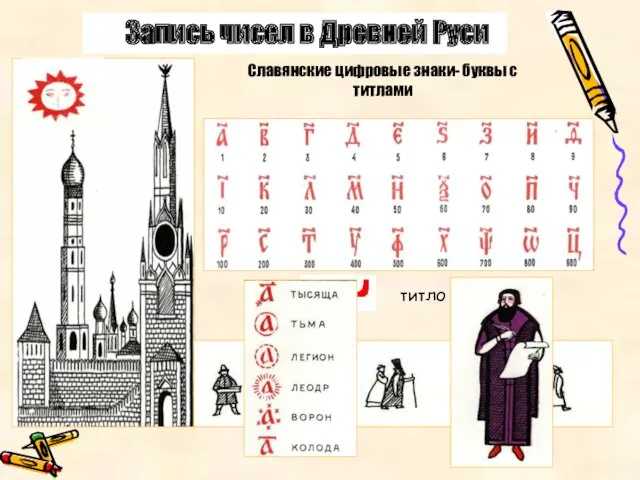Запись чисел в Древней Руси В Древней Руси буква «а» обозначала число 1