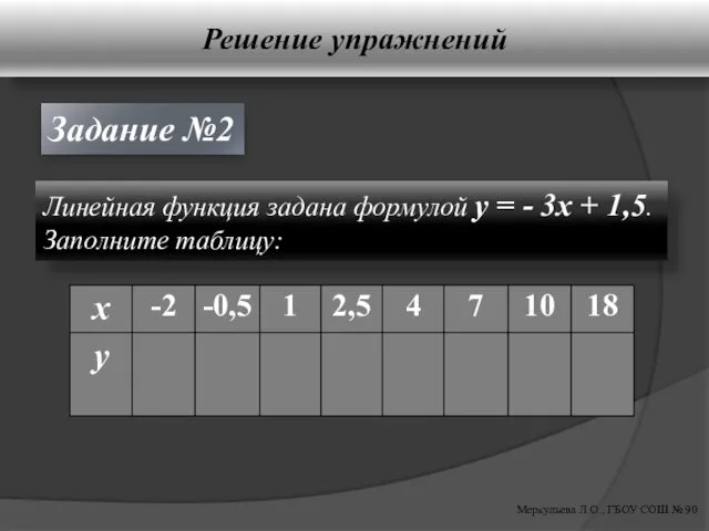 Решение упражнений Меркульева Л.О., ГБОУ СОШ № 90 Линейная функция задана формулой y