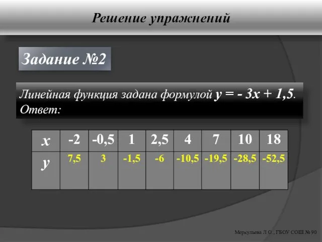 Решение упражнений Меркульева Л.О., ГБОУ СОШ № 90 Линейная функция задана формулой y