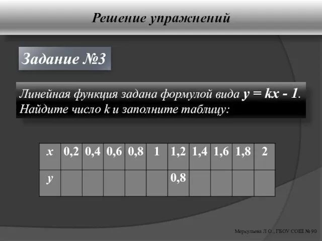 Решение упражнений Меркульева Л.О., ГБОУ СОШ № 90 Линейная функция