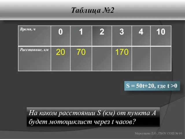 Таблица №2 Меркульева Л.О., ГБОУ СОШ № 90 На каком