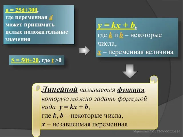 Меркульева Л.О., ГБОУ СОШ № 90 S = 50t+20, где