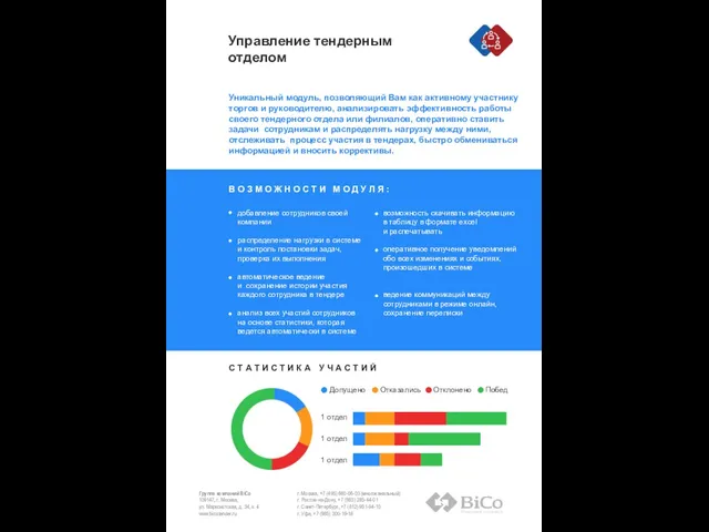 Уникальный модуль, позволяющий Вам как активному участнику торгов и руководителю, анализировать эффективность работы