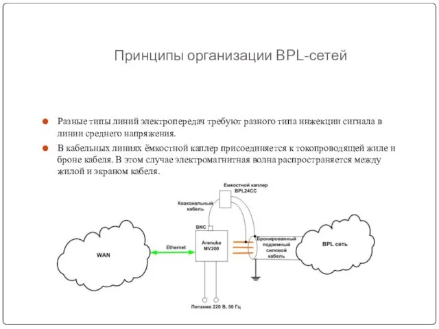 Принципы организации BPL-сетей Разные типы линий электропередач требуют разного типа инжекции сигнала в