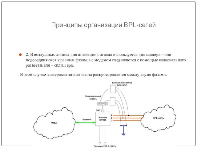 Принципы организации BPL-сетей 2. В воздушных линиях для инжекции сигнала