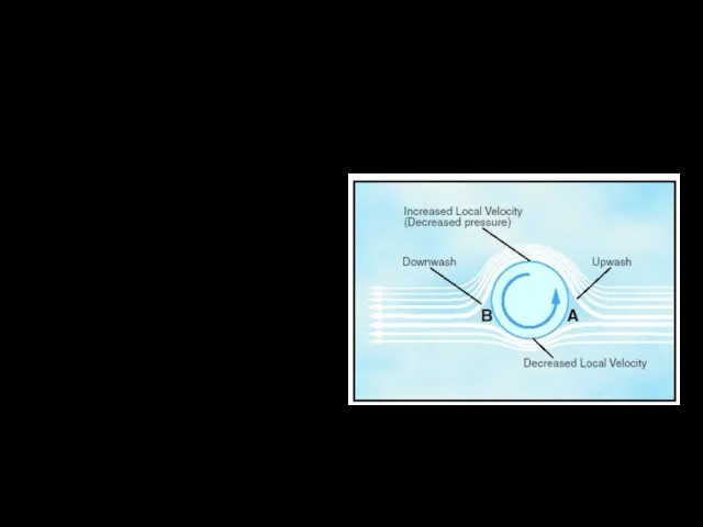 "Magnus effect" in aircraft A flettner airplane is a type