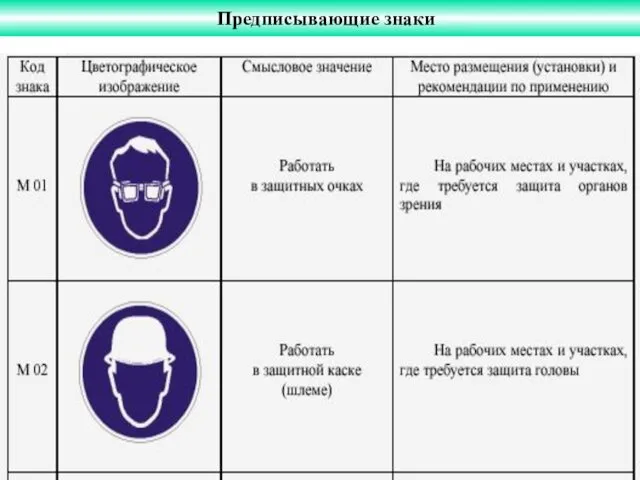 Предписывающие знаки