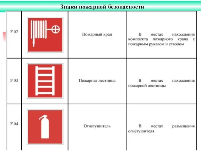 Знаки пожарной безопасности