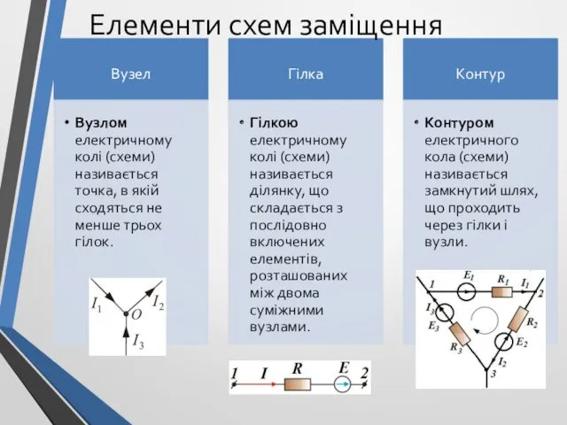 Вузел Вузлом електричному колі (схеми) називається точка, в якій сходяться