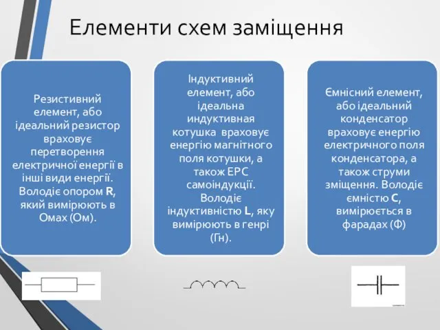 Елементи схем заміщення Резистивний елемент, або ідеальний резистор враховує перетворення