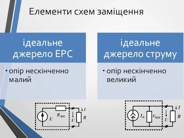 Елементи схем заміщення ідеальне джерело ЕРС опір нескінченно малий ідеальне джерело струму опір нескінченно великий