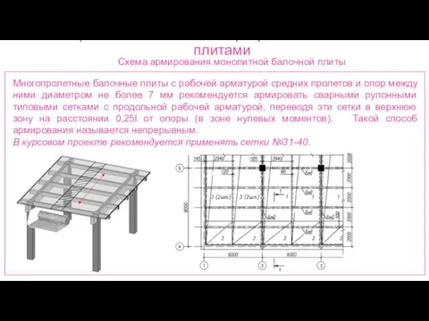 Ребристые монолитные перекрытия с балочными плитами Схема армирования монолитной балочной