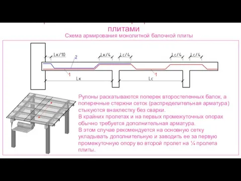 Ребристые монолитные перекрытия с балочными плитами Схема армирования монолитной балочной