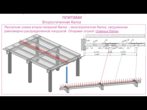 Ребристые монолитные перекрытия с балочными плитами Второстепенная балка Расчетная схема