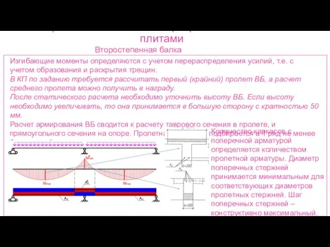 Ребристые монолитные перекрытия с балочными плитами Второстепенная балка Изгибающие моменты