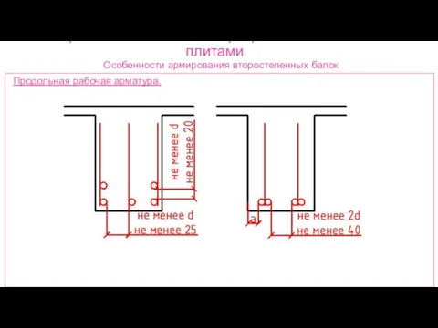 Ребристые монолитные перекрытия с балочными плитами Особенности армирования второстепенных балок Продольная рабочая арматура.