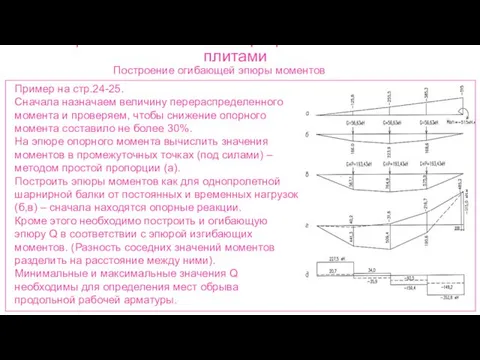 Ребристые монолитные перекрытия с балочными плитами Построение огибающей эпюры моментов