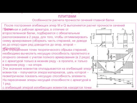 Ребристые монолитные перекрытия с балочными плитами Особенности расчета прочности сечений