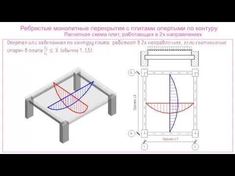 Ребристые монолитные перекрытия с плитами опертыми по контуру Расчетная схема плит, работающих в 2х направлениях