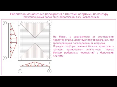 Ребристые монолитные перекрытия с плитами опертыми по контуру Расчетная схема