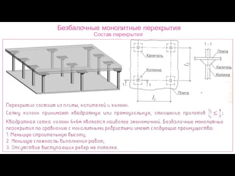 Безбалочные монолитные перекрытия Состав перекрытия