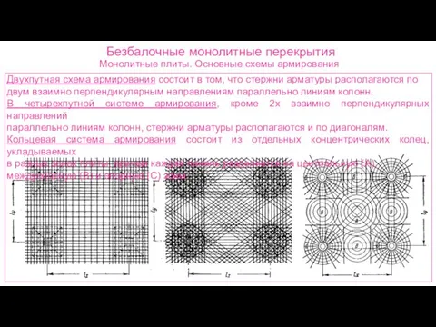 Безбалочные монолитные перекрытия Монолитные плиты. Основные схемы армирования Двухпутная схема