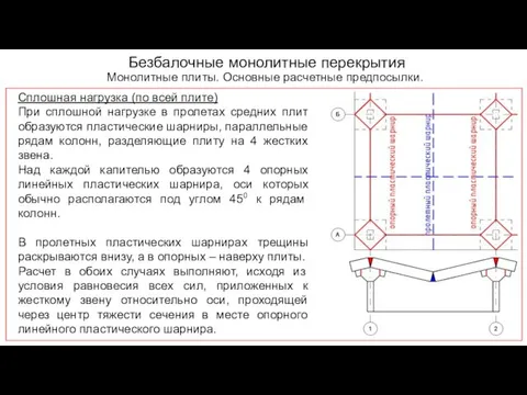 Безбалочные монолитные перекрытия Монолитные плиты. Основные расчетные предпосылки. Сплошная нагрузка