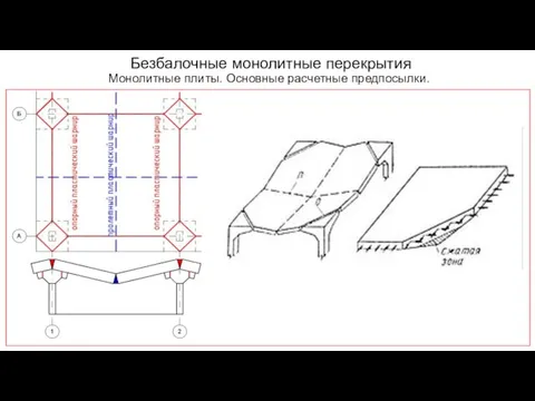 Безбалочные монолитные перекрытия Монолитные плиты. Основные расчетные предпосылки.