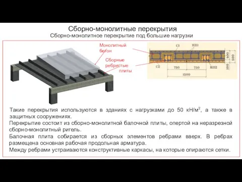 Сборно-монолитные перекрытия Сборно-монолитное перекрытие под большие нагрузки Такие перекрытия используются