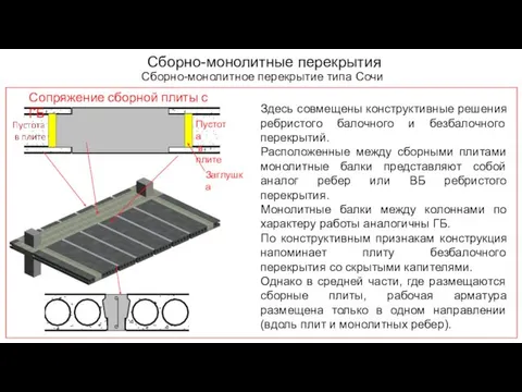 Сборно-монолитные перекрытия Сборно-монолитное перекрытие типа Сочи Здесь совмещены конструктивные решения