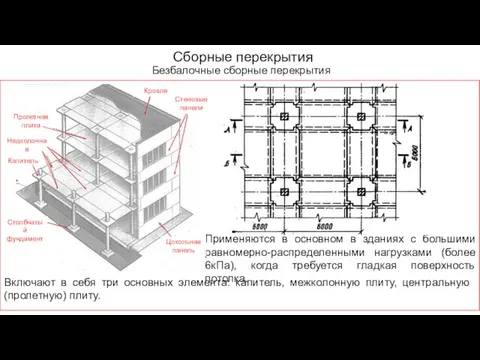 Сборные перекрытия Безбалочные сборные перекрытия Применяются в основном в зданиях