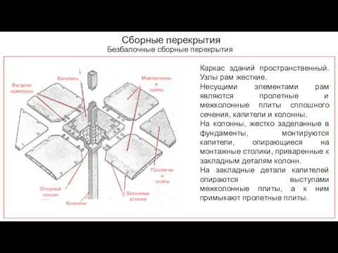 Сборные перекрытия Безбалочные сборные перекрытия Каркас зданий пространственный. Узлы рам