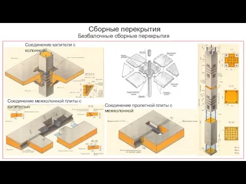 Сборные перекрытия Безбалочные сборные перекрытия Соединение капители с колонной Соединение