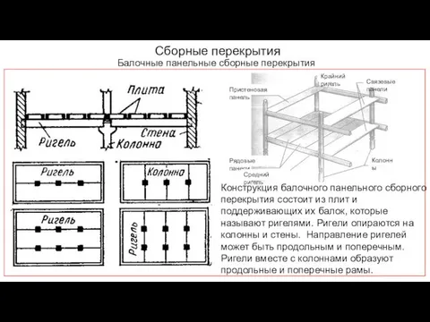 Сборные перекрытия Балочные панельные сборные перекрытия Конструкция балочного панельного сборного