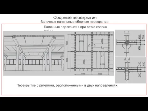 Сборные перекрытия Балочные панельные сборные перекрытия Перекрытие с ригелями, расположенными