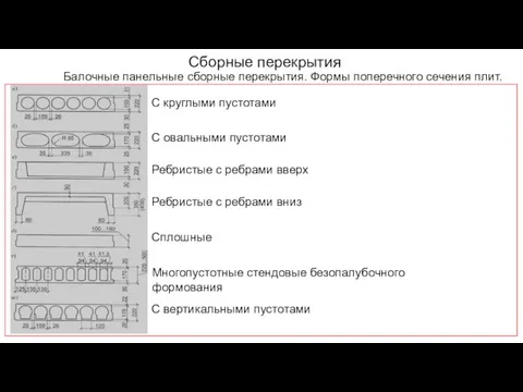 Сборные перекрытия Балочные панельные сборные перекрытия. Формы поперечного сечения плит.