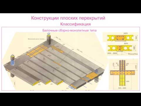 Конструкции плоских перекрытий Классификация Балочные сборно-монолитные типа Сочи