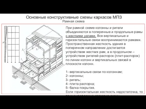 Основные конструктивные схемы каркасов МПЗ Рамная схема При рамной схеме