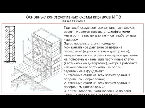 Основные конструктивные схемы каркасов МПЗ Связевая схема При такой схеме