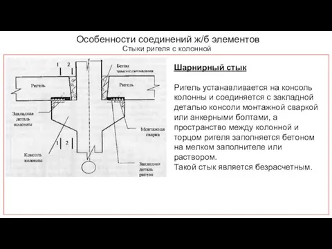 Особенности соединений ж/б элементов Стыки ригеля с колонной Шарнирный стык