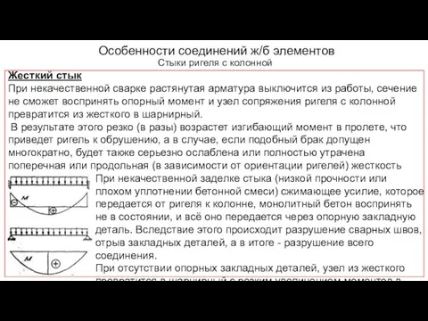 Особенности соединений ж/б элементов Стыки ригеля с колонной Жесткий стык