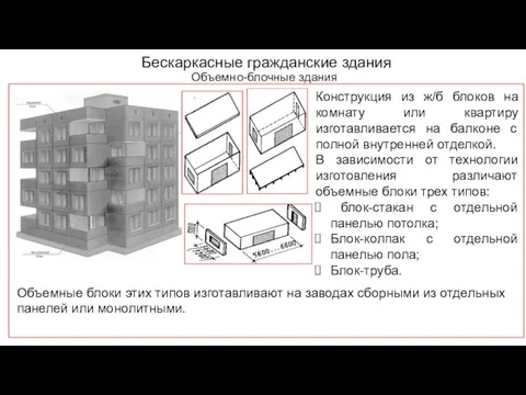 Бескаркасные гражданские здания Объемно-блочные здания Конструкция из ж/б блоков на