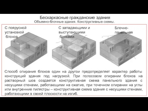 Бескаркасные гражданские здания Объемно-блочные здания. Конструктивные схемы. Способ опирания блоков