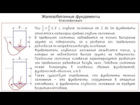 Железобетонные фундаменты Классификация