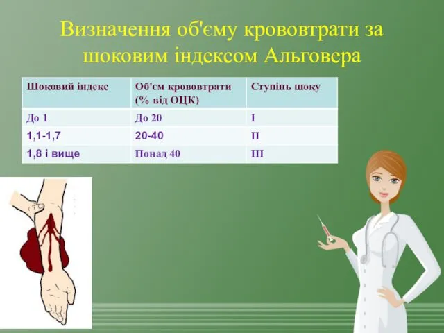 Визначення об'єму крововтрати за шоковим індексом Альговера